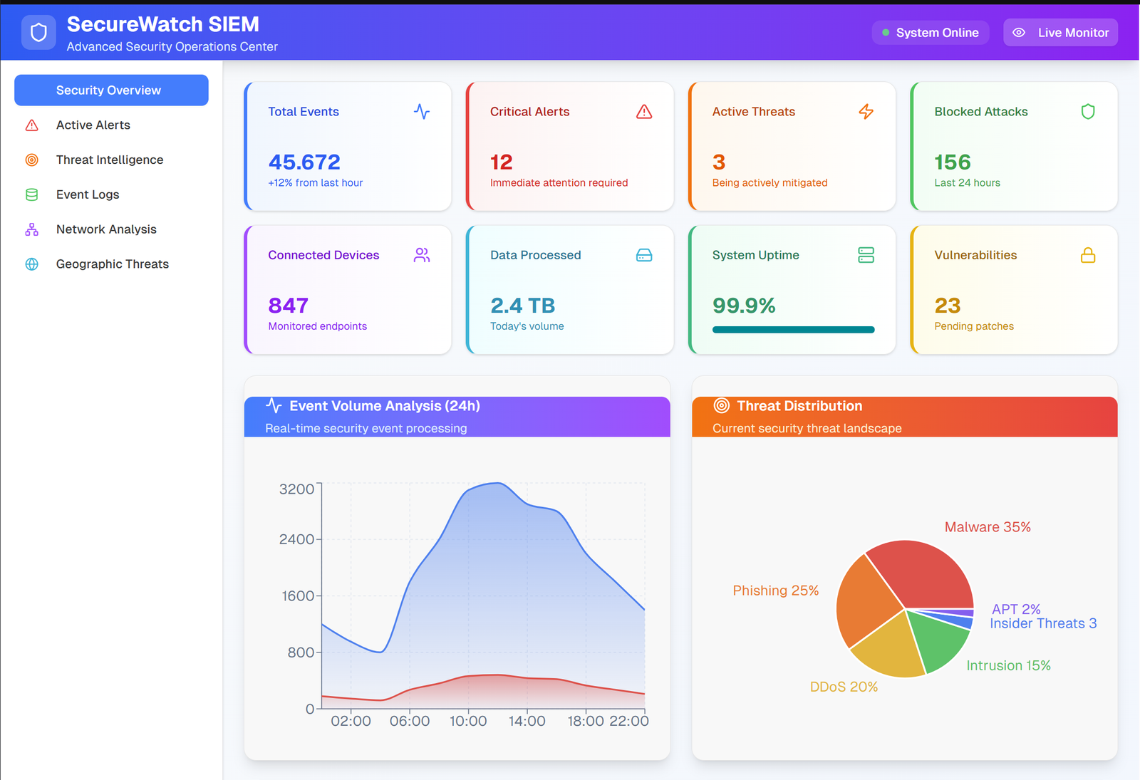 Siem MSP Tijuana